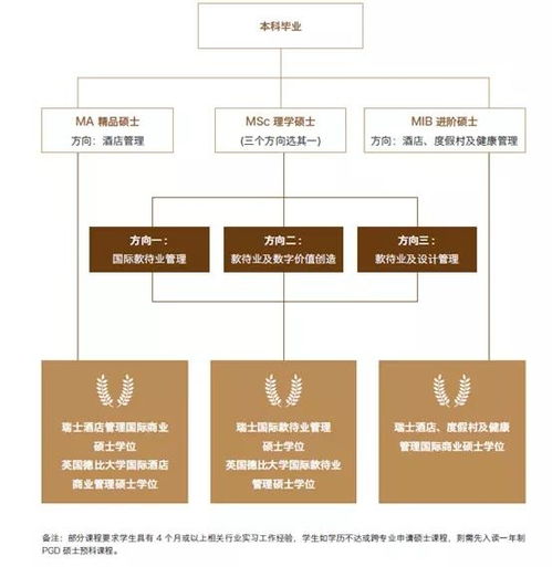 革新餐飲管理教育 SHMS瑞士酒店管理大學課程新動向