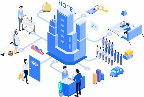 理論與實踐完美融合的就業(yè)神專業(yè) 酒店管理