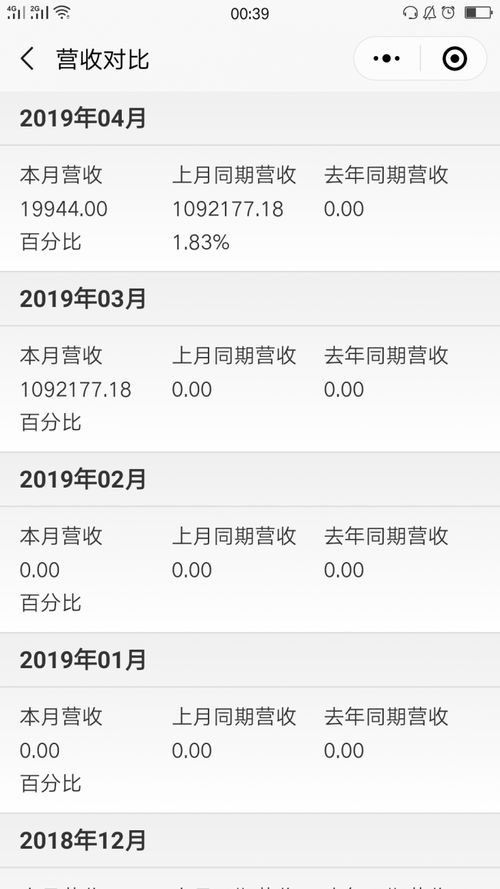 智慧酒店新引擎 移動管理小程序如何重塑酒店運營效率