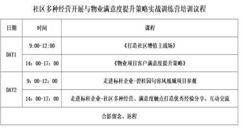 年底重磅推出 走進標桿企業 社區多種經營開展與物業滿意度提升策略 實戰特訓營