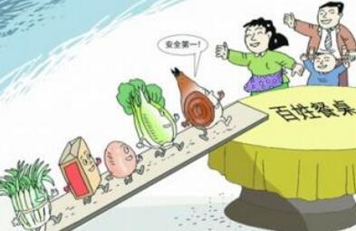 建立食品追溯體系 提高全民食品安全信心