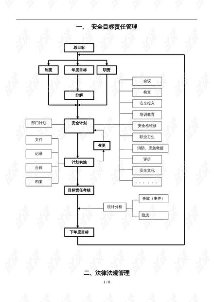 安全生產標準化管理工作流程圖.doc資源 csdn文庫