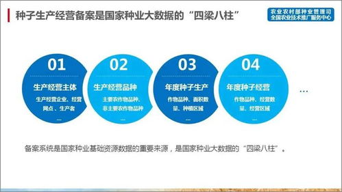 農作物種子生產經營備案指南