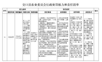 行政處罰 73934971 0 cf 0051 對 一 未經許可進出口種子的 二 為境外制種的種子在境內銷售的 三 從境外引進農作物或者林木種子進行引種試驗的收獲物作為種子在境內銷售的等