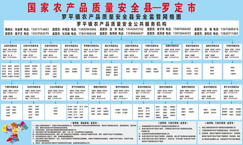 羅平鎮農產品質量安全監管網格圖
