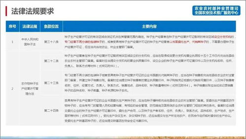 攻略 農(nóng)作物種子生產(chǎn)經(jīng)營備案