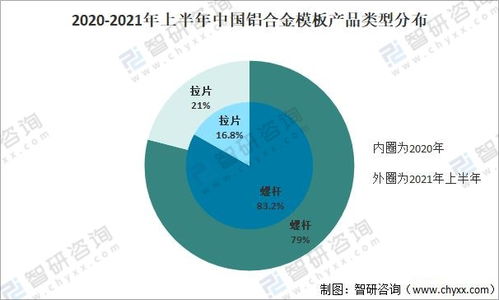 2021年中國鋁合金模板行業市場現狀及企業格局分析