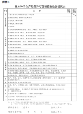 福建省林業廳關于印發《福建省林木種子生產經營管理辦法》的通知